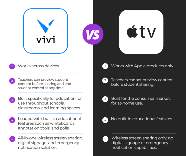 Why Apple TV Users are Switching to Vivi Vivi