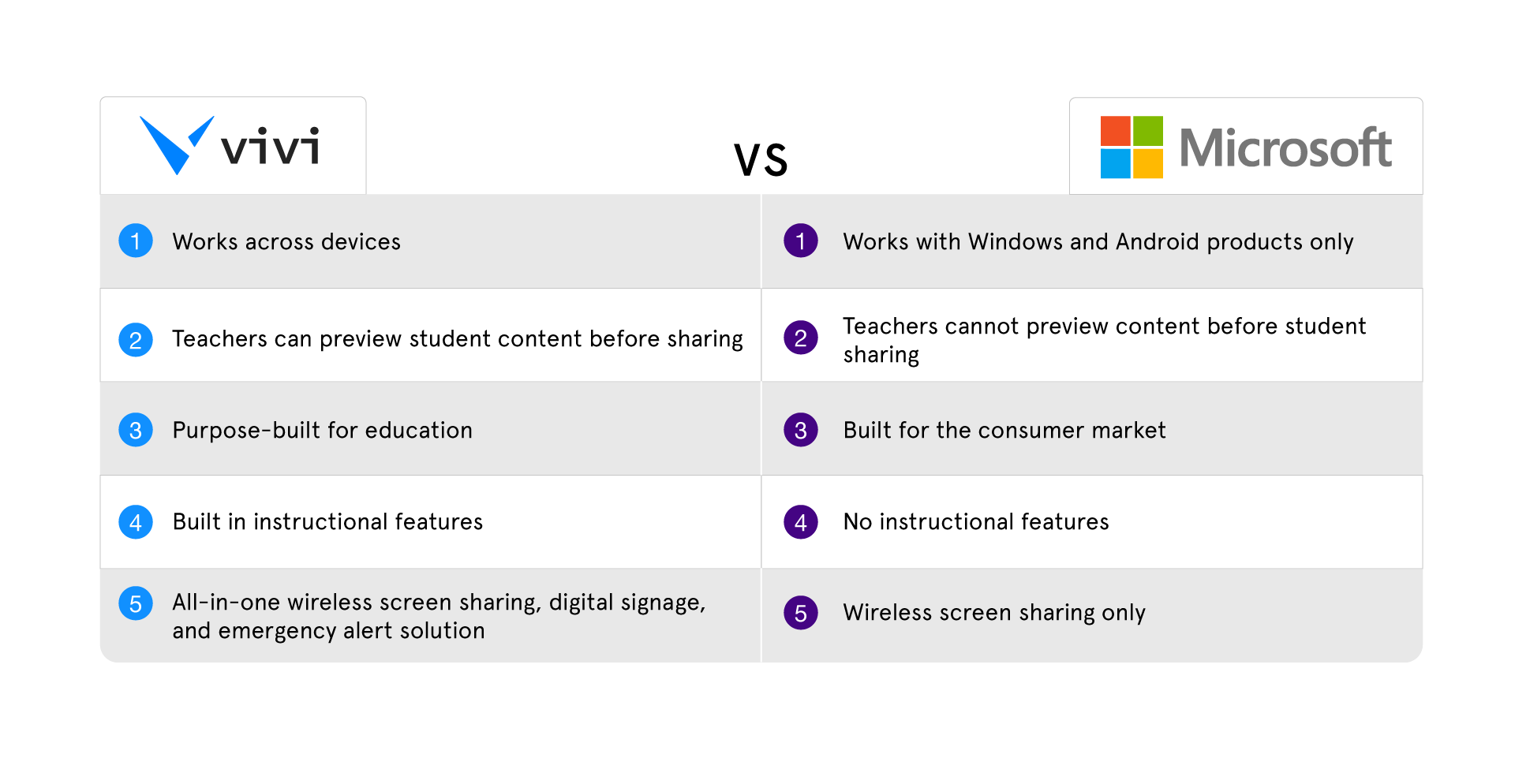 Vivi vs microsoft wda and miracast vivi