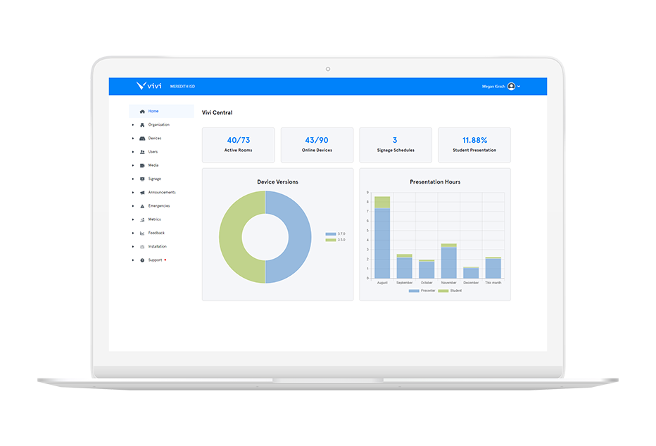 Customer Impact Stats Vivi Customer Impact Stats Vivi