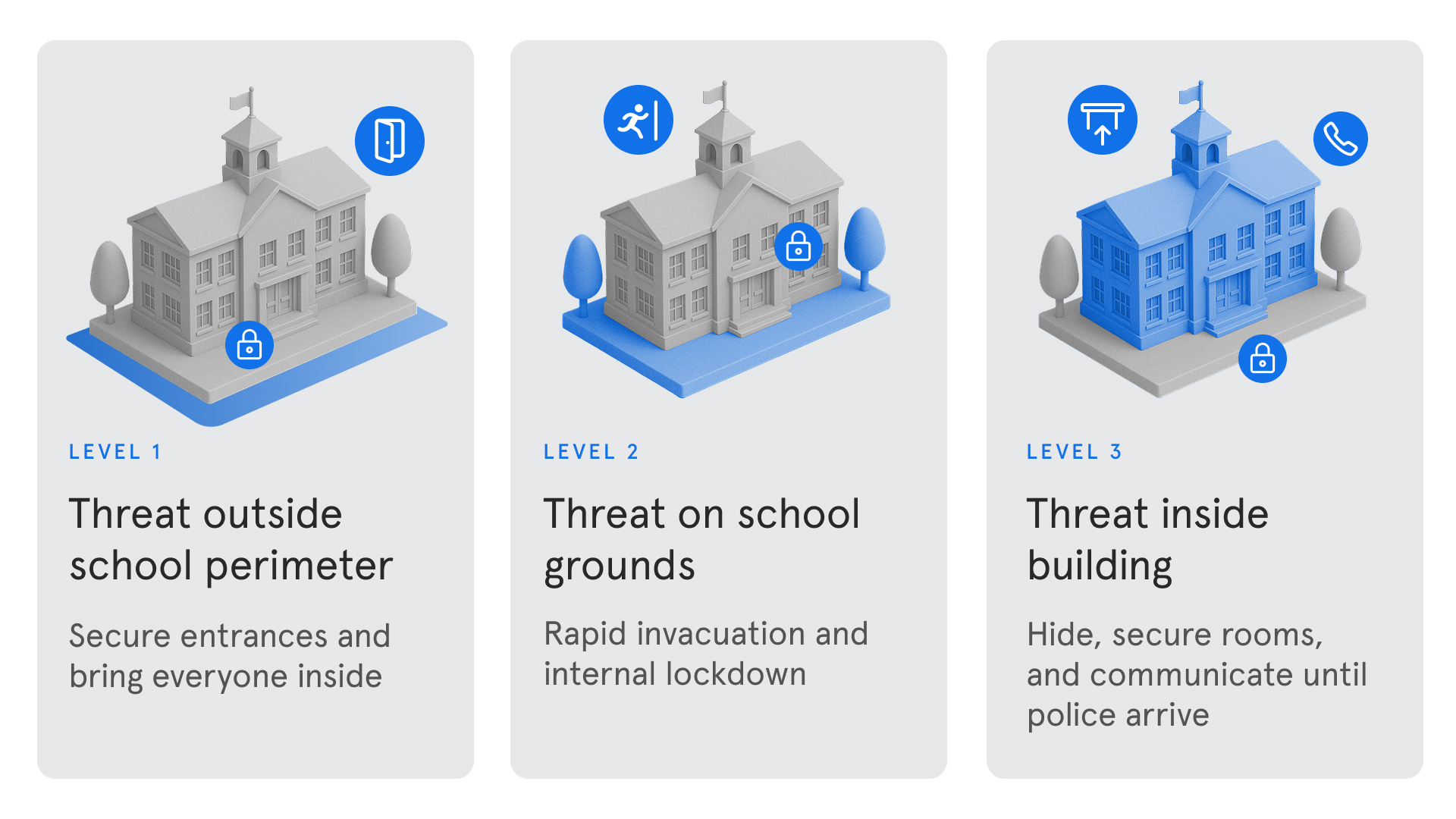 vivi lockdown levels