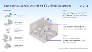 Bourbonnais School District Vivi Recipe