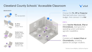 Cleveland County Schools Vivi Recipe