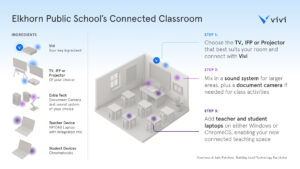 Elkhorn Public School Vivi Recipe