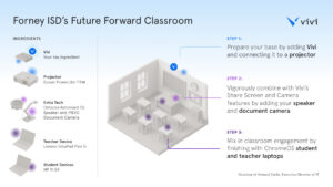 Forney ISD Vivi Recipe