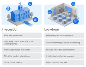 vivi invacuation lockdown comparison