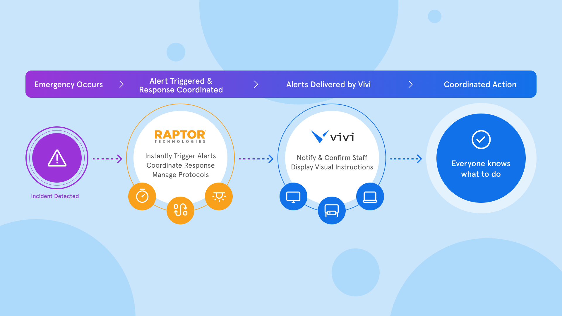 Raptor_partnership_Story