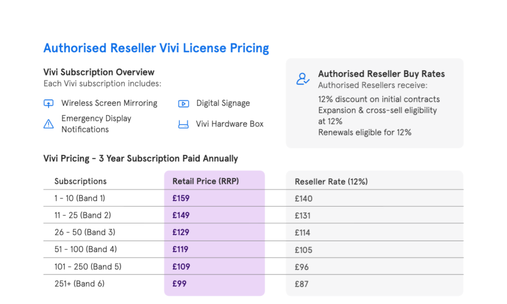 UK authorised reseller pricing