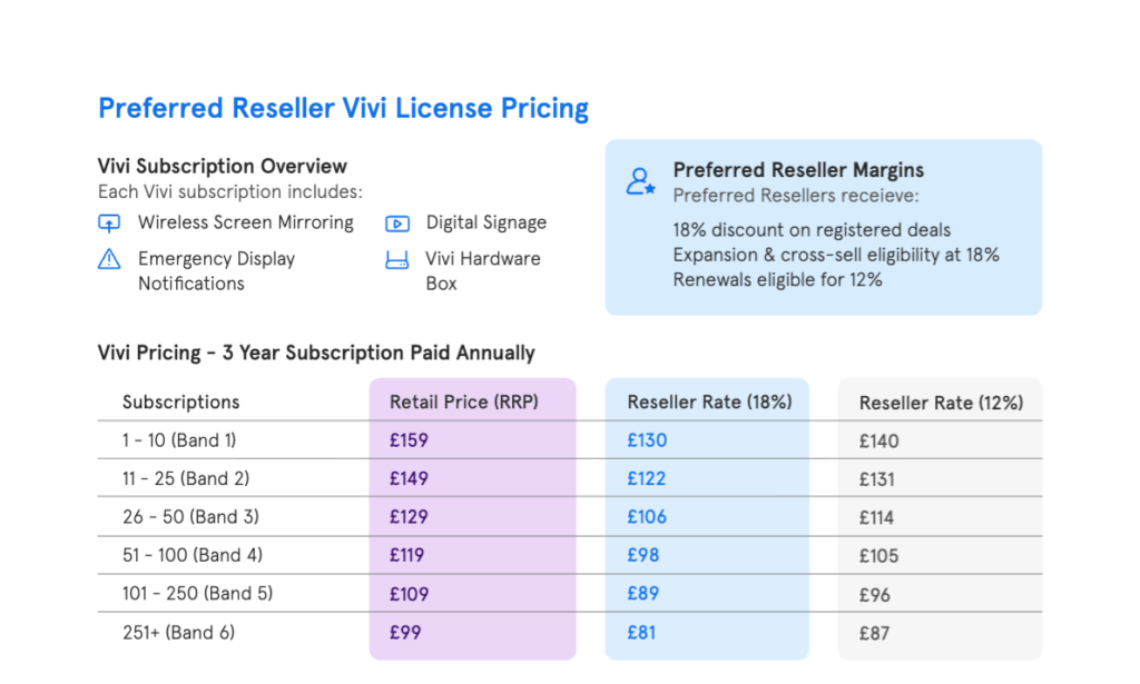 UK preferred reseller pricing