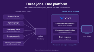 Blog1 before after one platform purple 1200x675 1