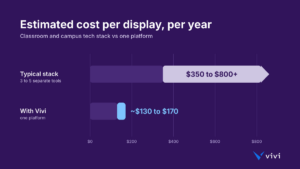 Blog1 cost per display purple 1200x675 2